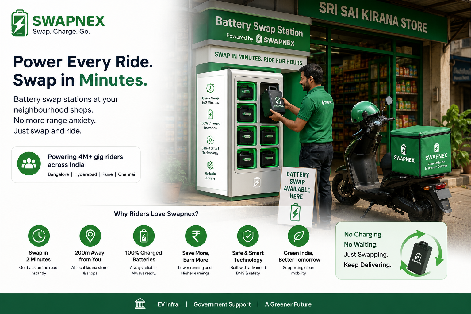 EV Two-Wheeler Battery Swap Network